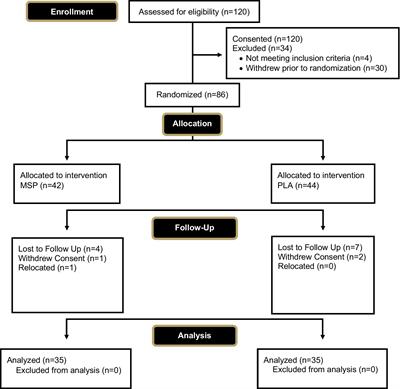 A randomized controlled trial to examine the impact of a multi-strain probiotic on self-reported indicators of depression, anxiety, mood, and associated biomarkers